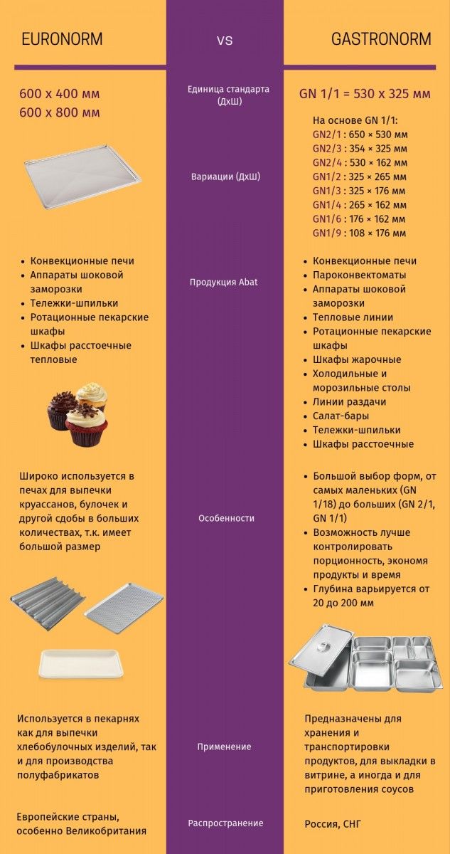 Шкаф расстоечный ШРТ-8-01