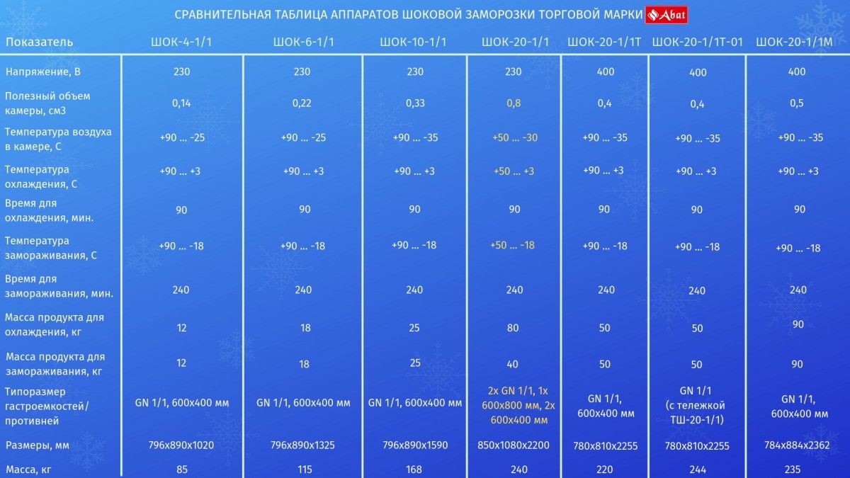 ШОК-4-1/1 