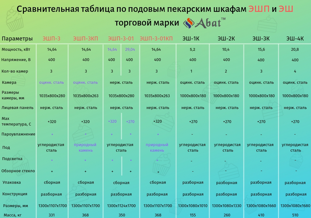 Подовая печь ЭШП-3КП (320 °C)